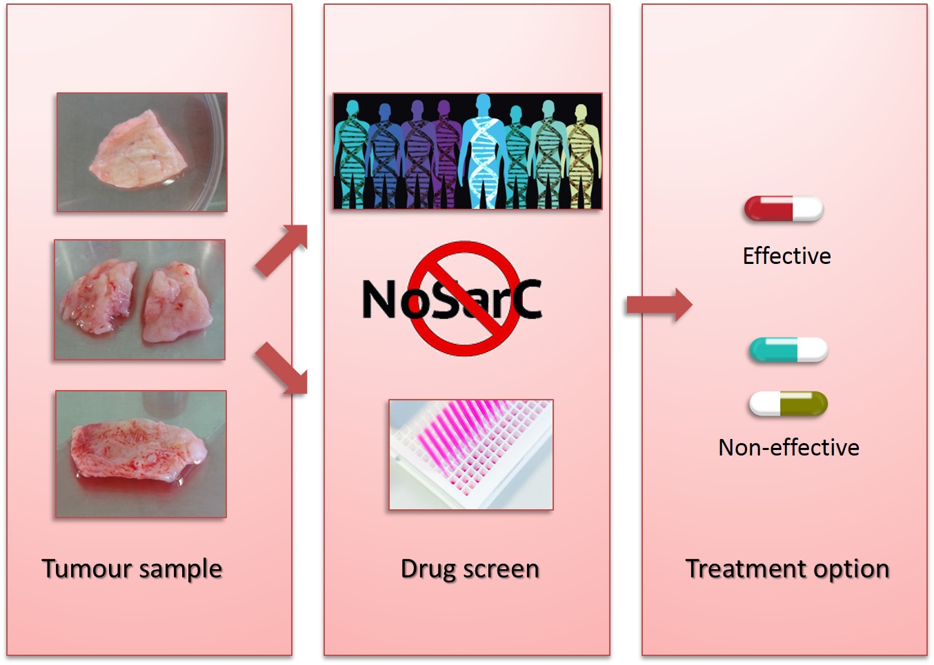 OUH Drug screening